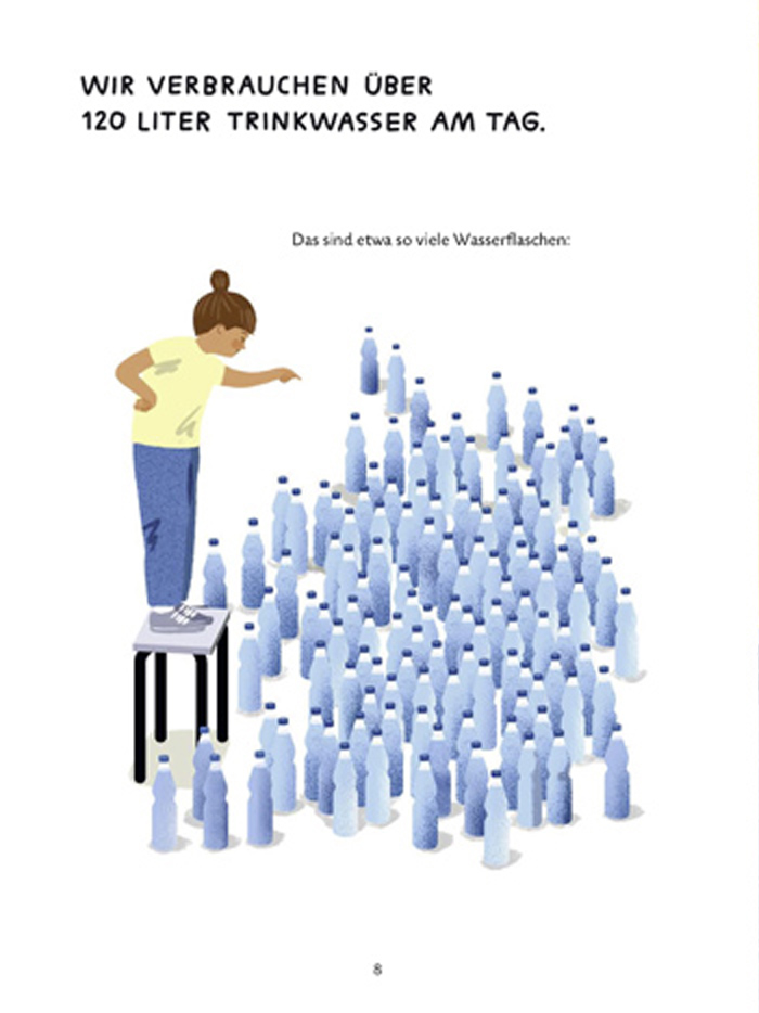 Illustration zum Wasserverbrauch.